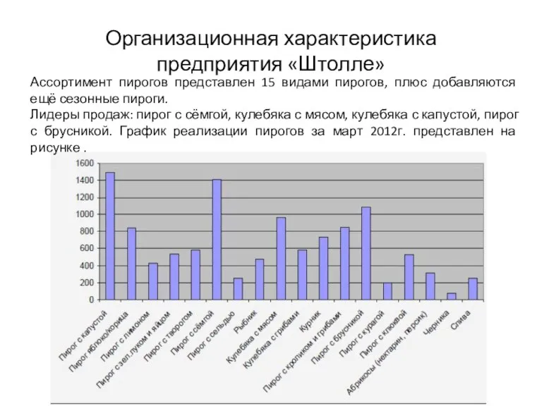 Организационная характеристика предприятия «Штолле» Ассортимент пирогов представлен 15 видами пирогов, плюс добавляются