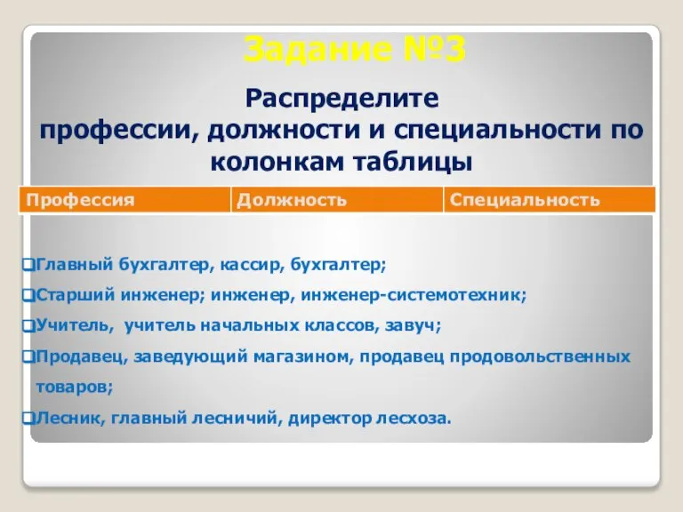 Задание №3 Распределите профессии, должности и специальности по колонкам таблицы Главный бухгалтер,