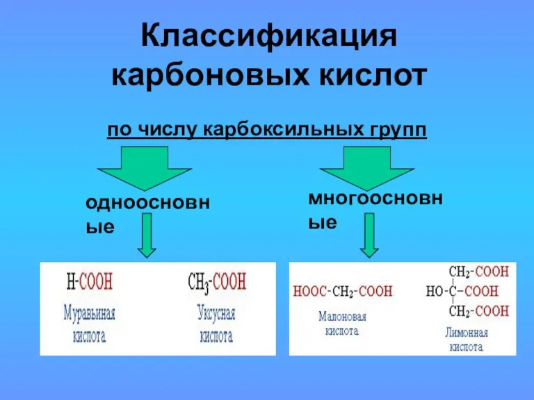 Классификация карбоновых кислот по числу карбоксильных групп одноосновные многоосновные