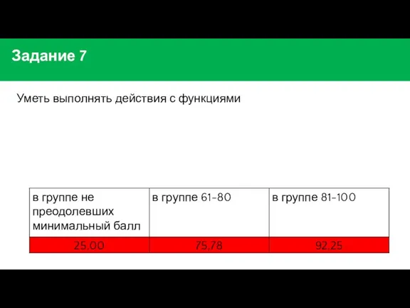 Задание 7 Уметь выполнять действия с функциями