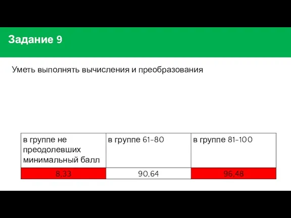 Задание 9 Уметь выполнять вычисления и преобразования