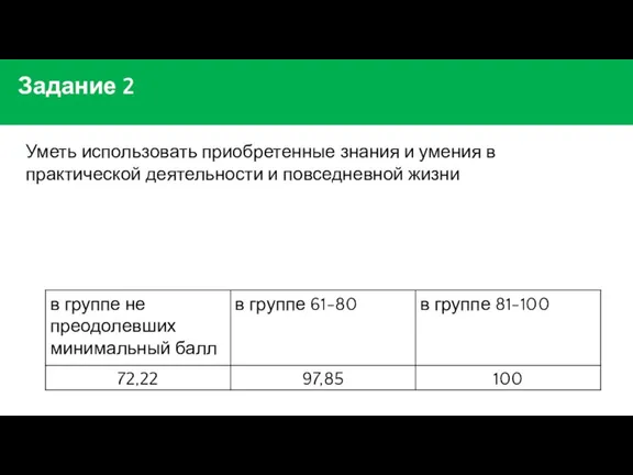 Задание 2 Уметь использовать приобретенные знания и умения в практической деятельности и повседневной жизни