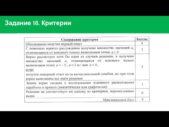 Задание 18. Критерии