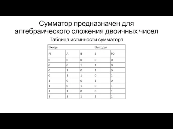 Сумматор предназначен для алгебраического сложения двоичных чисел Таблица истинности сумматора