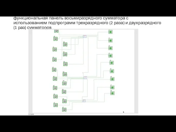 функциональная панель восьмиразрядного сумматора с использованием подпрограмм трехразрядного (2 раза) и двухразрядного (1 раз) сумматоров