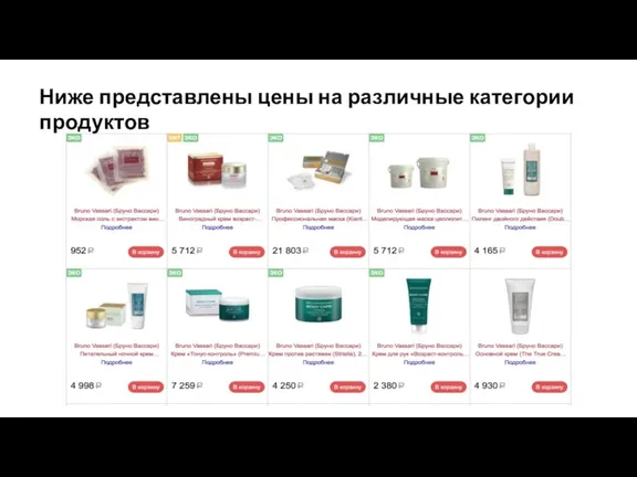 Ниже представлены цены на различные категории продуктов