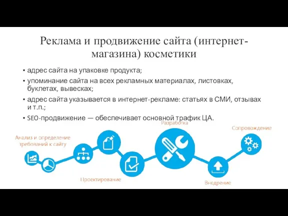 Реклама и продвижение сайта (интернет-магазина) косметики адрес сайта на упаковке продукта; упоминание