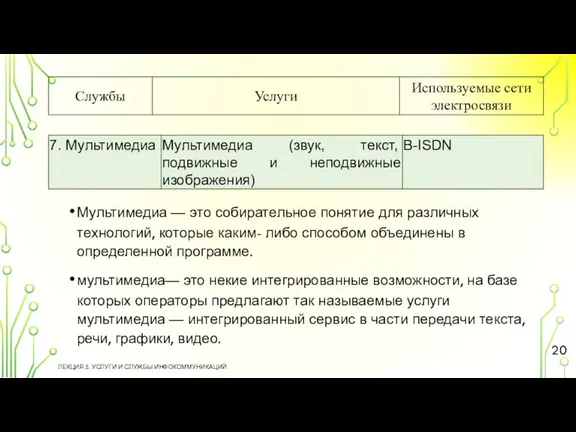 ЛЕКЦИЯ 5. УСЛУГИ И СЛУЖБЫ ИНФОКОММУНИКАЦИЙ Мультимедиа — это собирательное понятие для