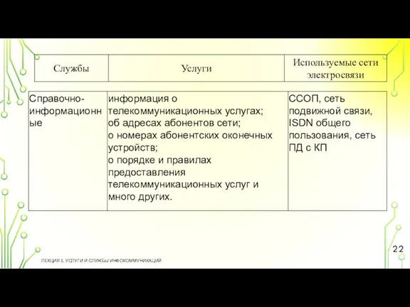 ЛЕКЦИЯ 5. УСЛУГИ И СЛУЖБЫ ИНФОКОММУНИКАЦИЙ