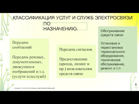 КЛАССИФИКАЦИЯ УСЛУГ И СЛУЖБ ЭЛЕКТРОСВЯЗИ ЛЕКЦИЯ 5. УСЛУГИ И СЛУЖБЫ ИНФОКОММУНИКАЦИЙ ПО НАЗНАЧЕНИЮ: