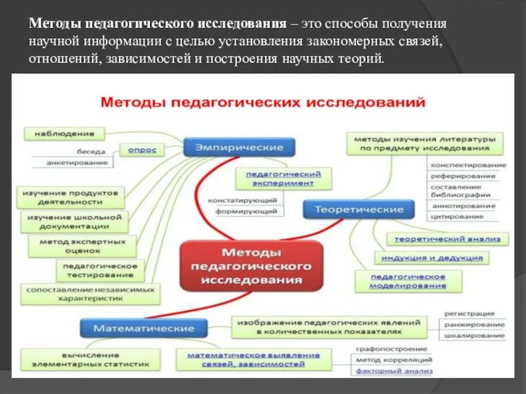 Методы педагогического исследования – это способы получения научной информации с целью установления