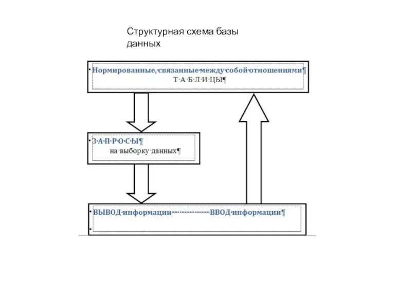 Структурная схема базы данных