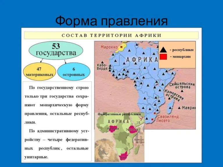 Форма правления