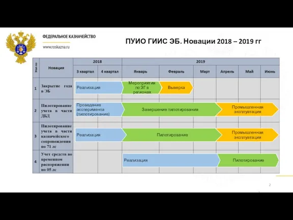 ПУИО ГИИС ЭБ. Новации 2018 – 2019 гг