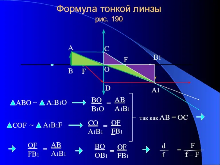 Формула тонкой линзы рис. 190 так как АВ = ОС