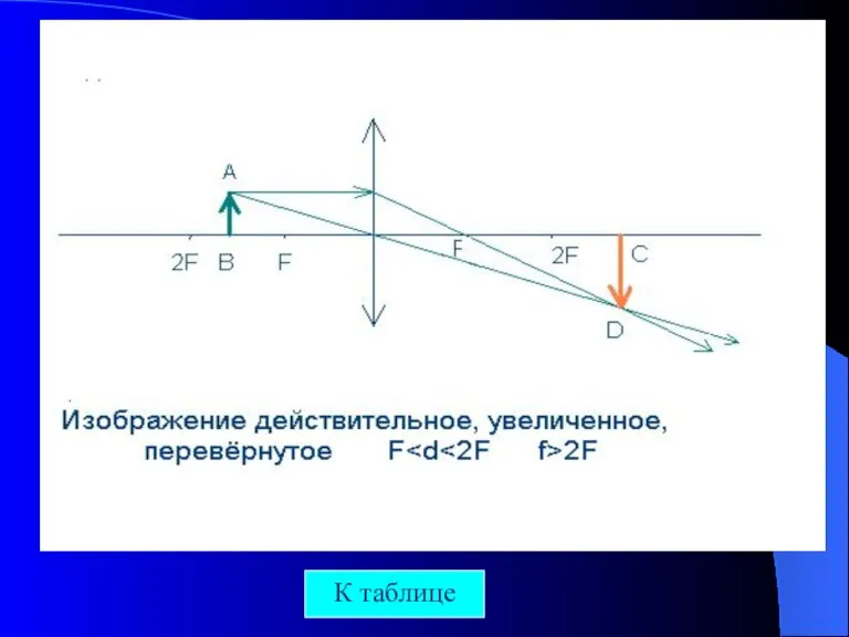 К таблице