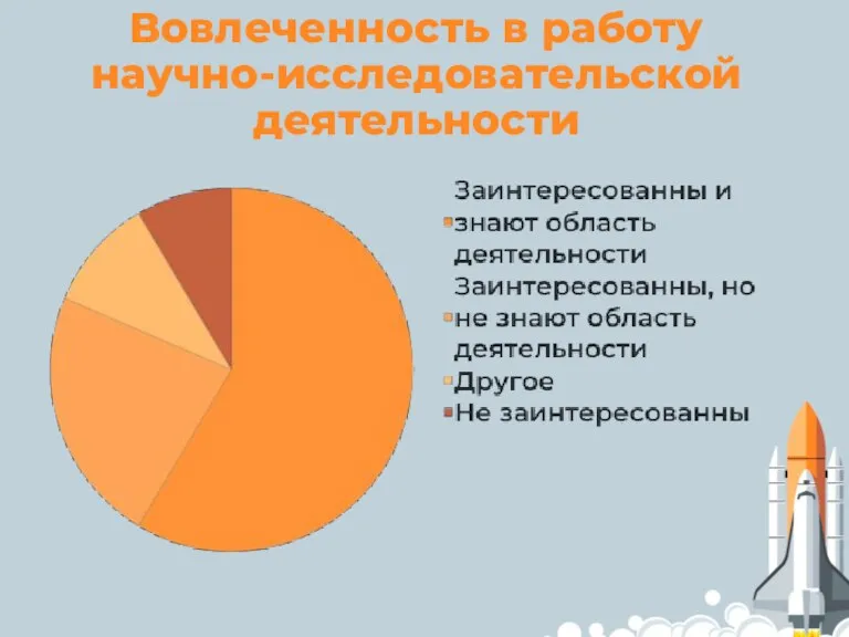 Вовлеченность в работу научно-исследовательской деятельности