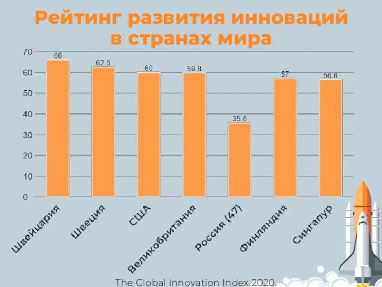 Рейтинг развития инноваций в странах мира The Global Innovation Index 2020.