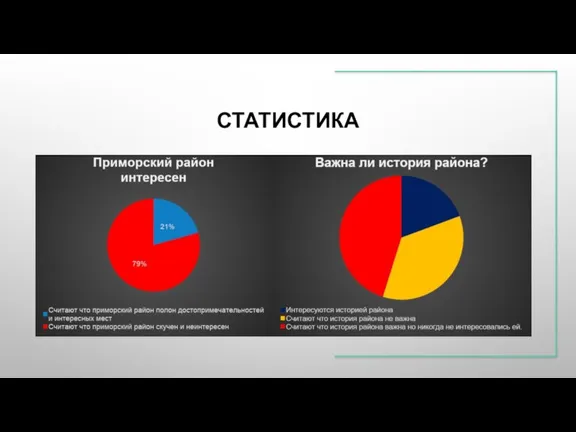 СТАТИСТИКА