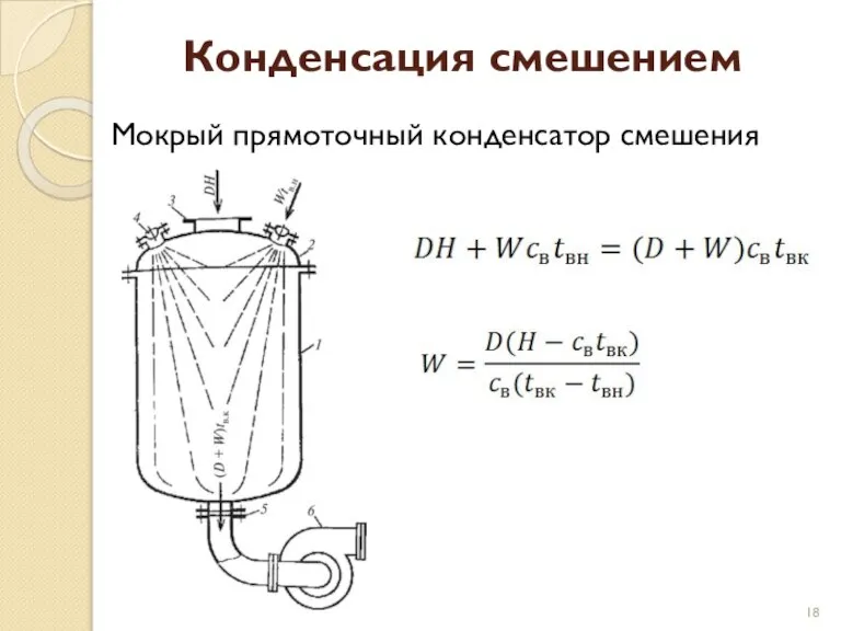 Конденсация смешением Мокрый прямоточный конденсатор смешения