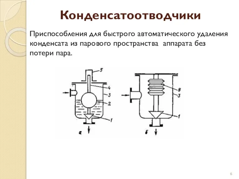 Конденсатоотводчики Приспособления для быстрого автоматического удаления конденсата из парового пространства аппарата без потери пара.