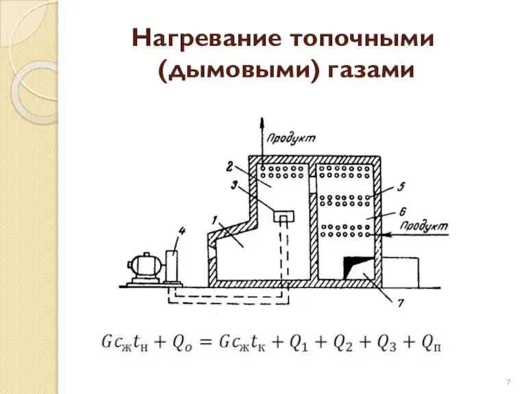 Нагревание топочными (дымовыми) газами