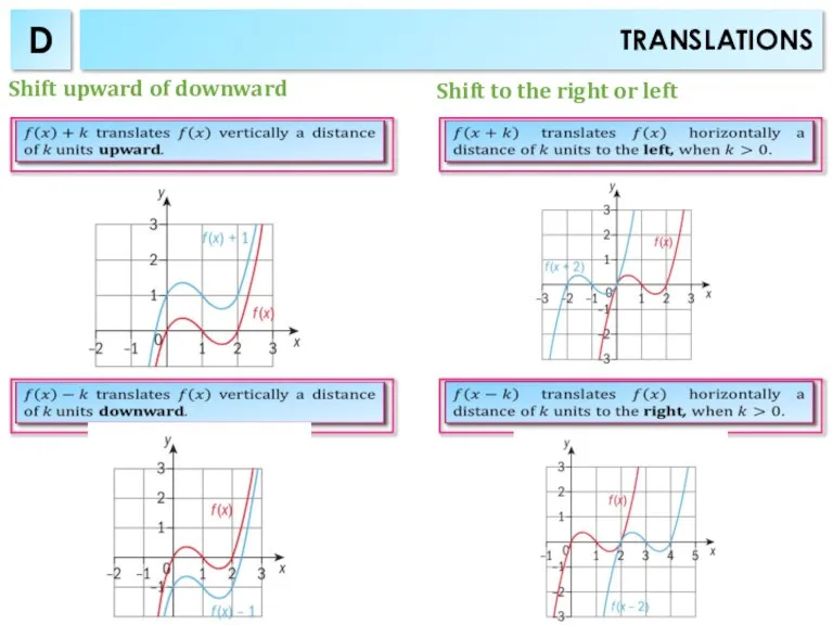 TRANSLATIONS D Shift upward of downward Shift to the right or left