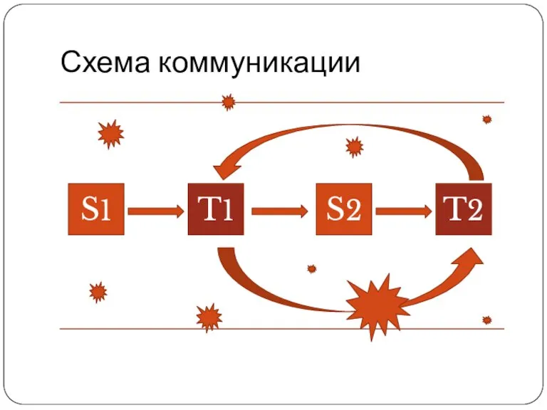 Схема коммуникации S1 T1 S2 T2