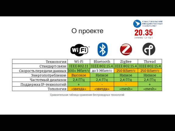 О проекте