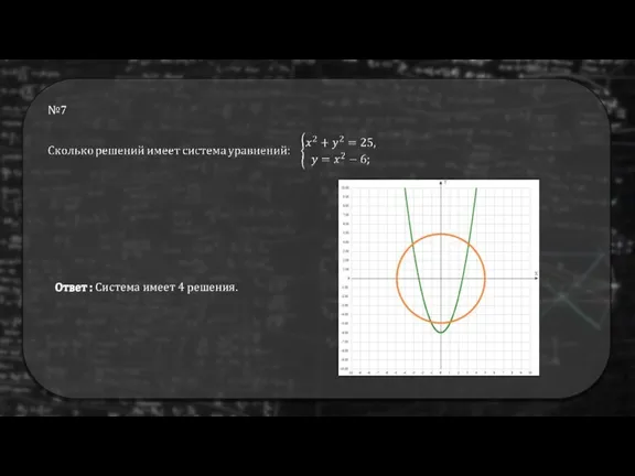 Ответ : Система имеет 4 решения.