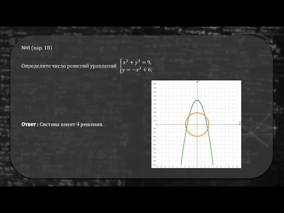 Ответ : Система имеет 4 решения.