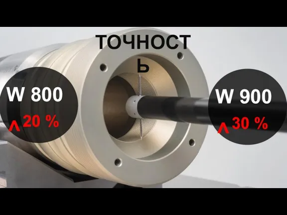 ТОЧНОСТЬ > 20 % W 800 > 30 % W 900