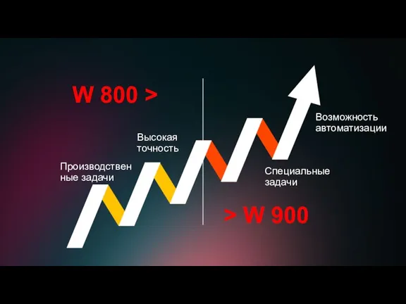 Высокая точность Производственные задачи Специальные задачи Возможность автоматизации > W 900 W 800 >