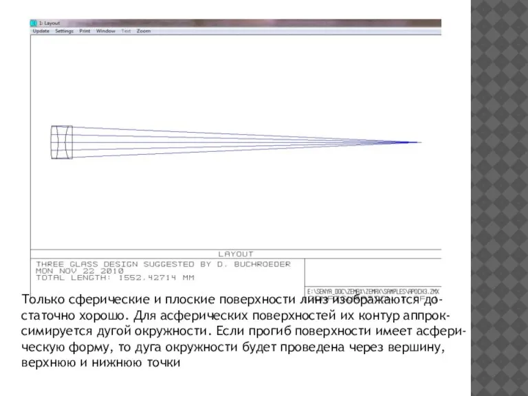 Только сферические и плоские поверхности линз изображаются до- статочно хорошо. Для асферических