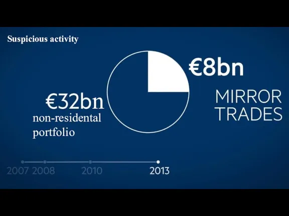 non-residental portfolio n Suspicious activity