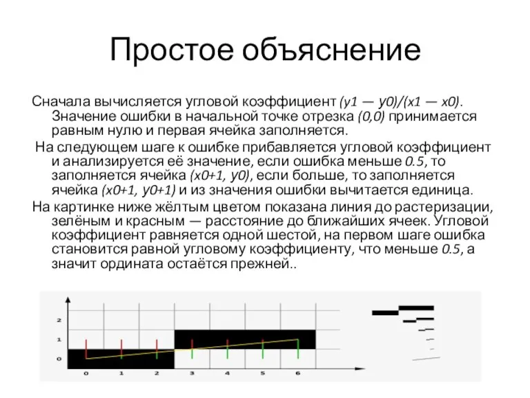 Простое объяснение Сначала вычисляется угловой коэффициент (y1 — у0)/(x1 — x0). Значение