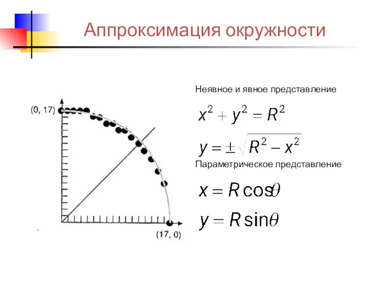 Аппроксимация окружности Неявное и явное представление Параметрическое представление