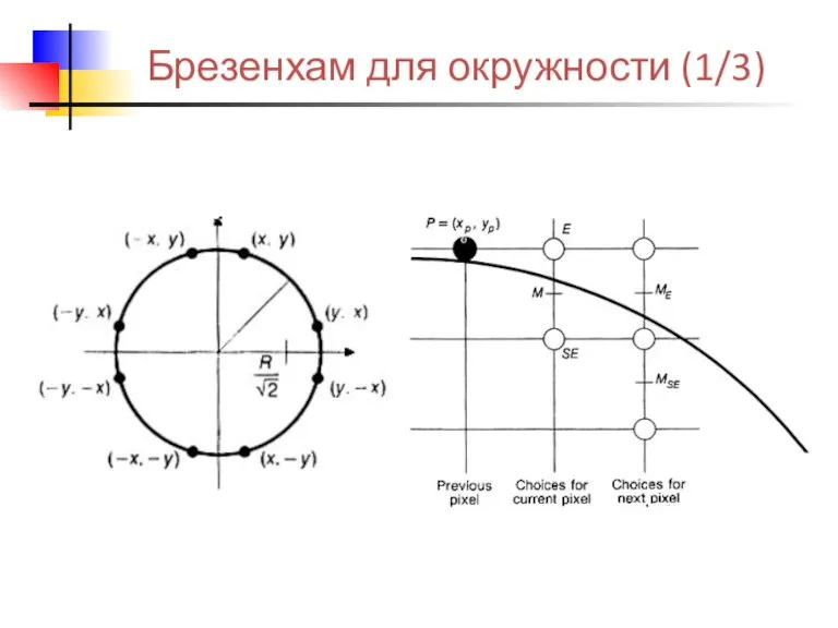 Брезенхам для окружности (1/3)