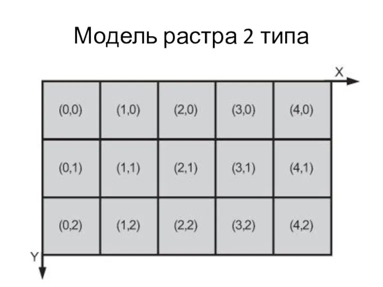 Модель растра 2 типа