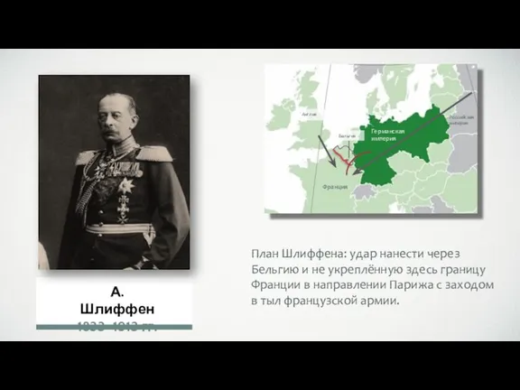 Бельгия Франция Германская империя Российская империя Англия План Шлиффена: удар нанести через