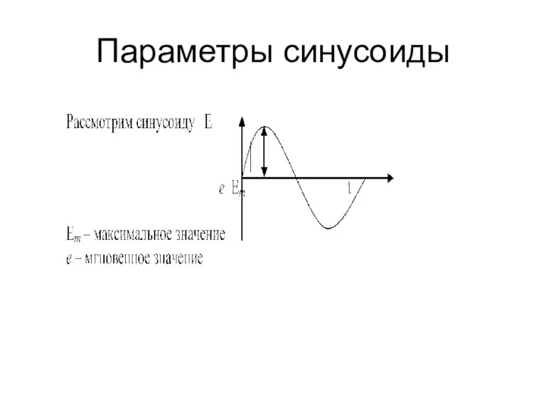 Параметры синусоиды