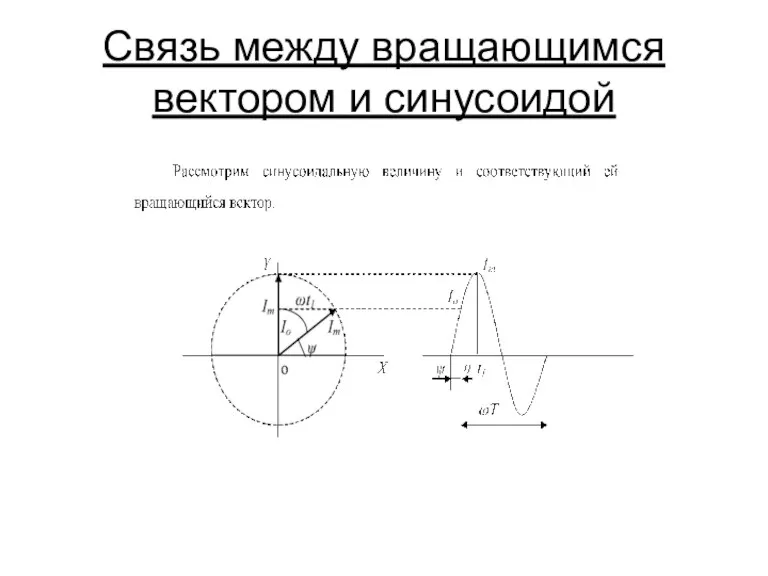 Связь между вращающимся вектором и синусоидой