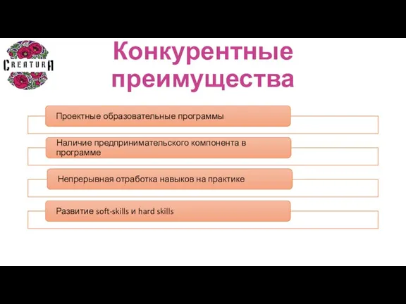 Конкурентные преимущества