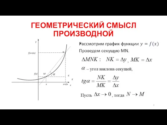 ГЕОМЕТРИЧЕСКИЙ СМЫСЛ ПРОИЗВОДНОЙ