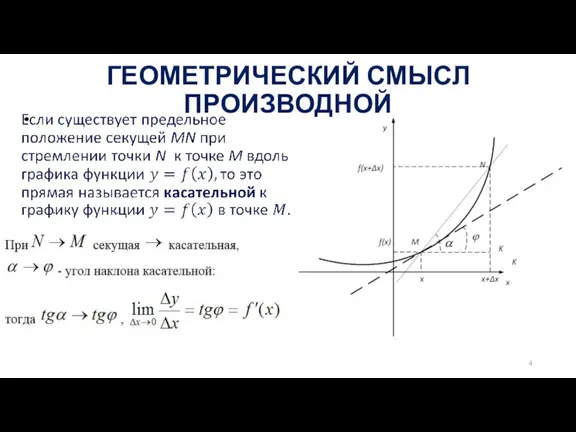 ГЕОМЕТРИЧЕСКИЙ СМЫСЛ ПРОИЗВОДНОЙ