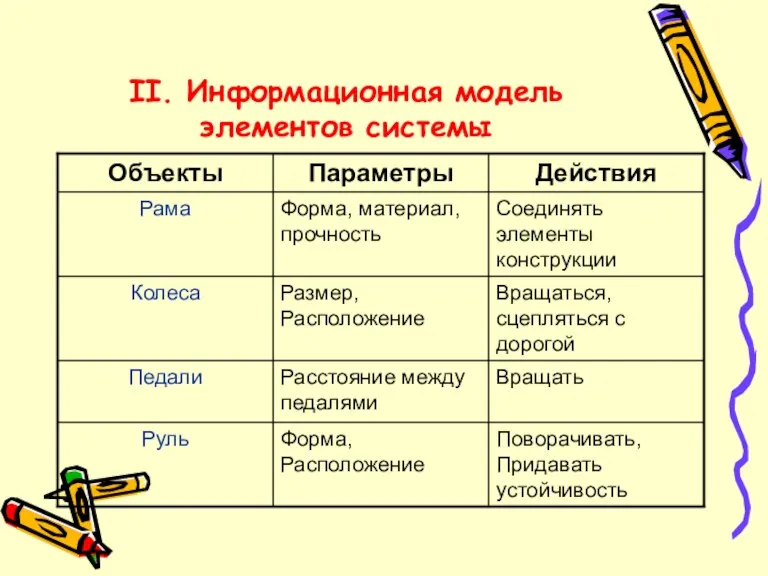 II. Информационная модель элементов системы