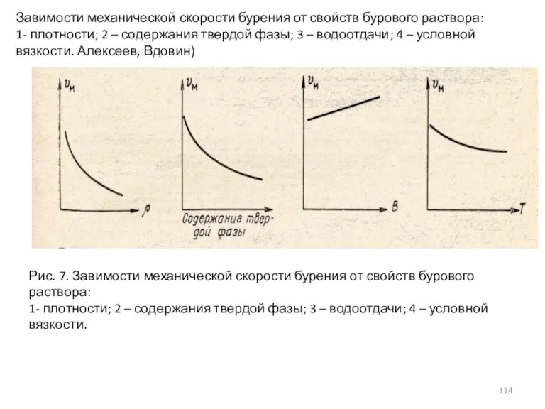 Рис. 7. Завимости механической скорости бурения от свойств бурового раствора: 1- плотности;