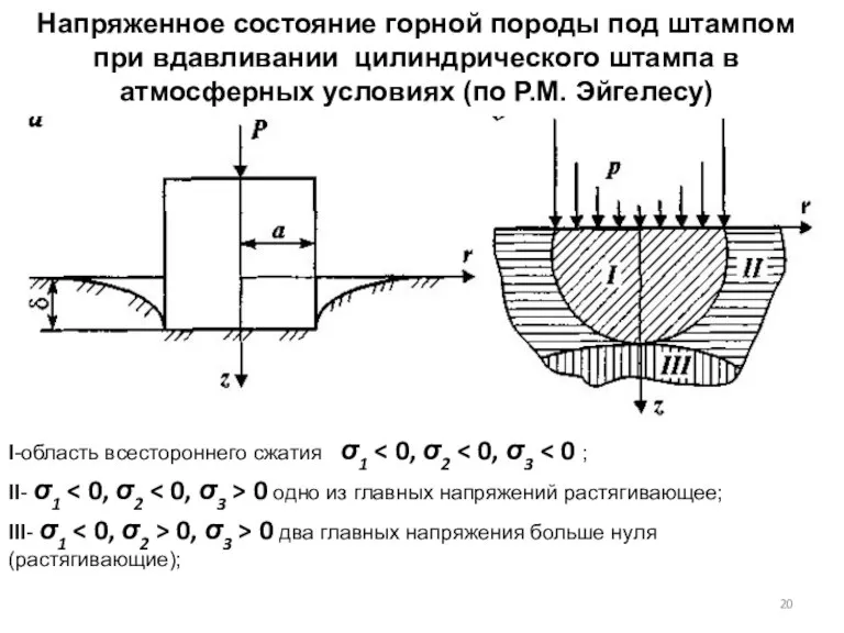 Напряженное состояние горной породы под штампом при вдавливании цилиндрического штампа в атмосферных