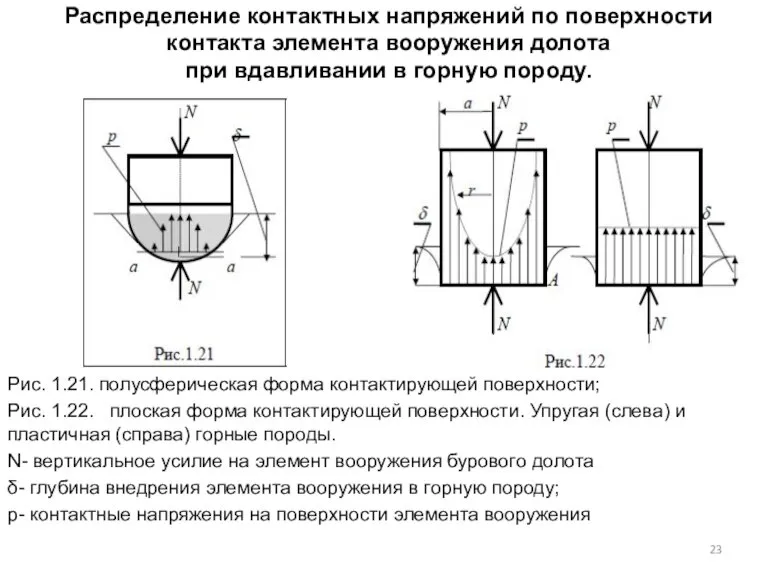 Распределение контактных напряжений по поверхности контакта элемента вооружения долота при вдавливании в