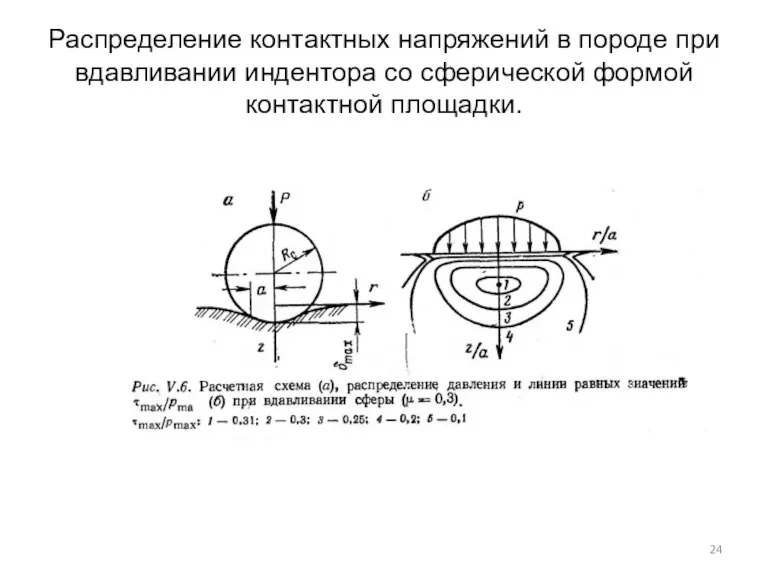 Распределение контактных напряжений в породе при вдавливании индентора со сферической формой контактной площадки.